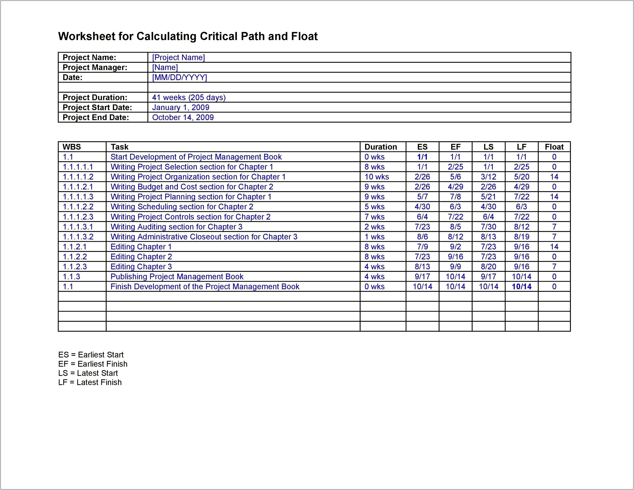 Teaching Learning Critical Pathways Planning Template