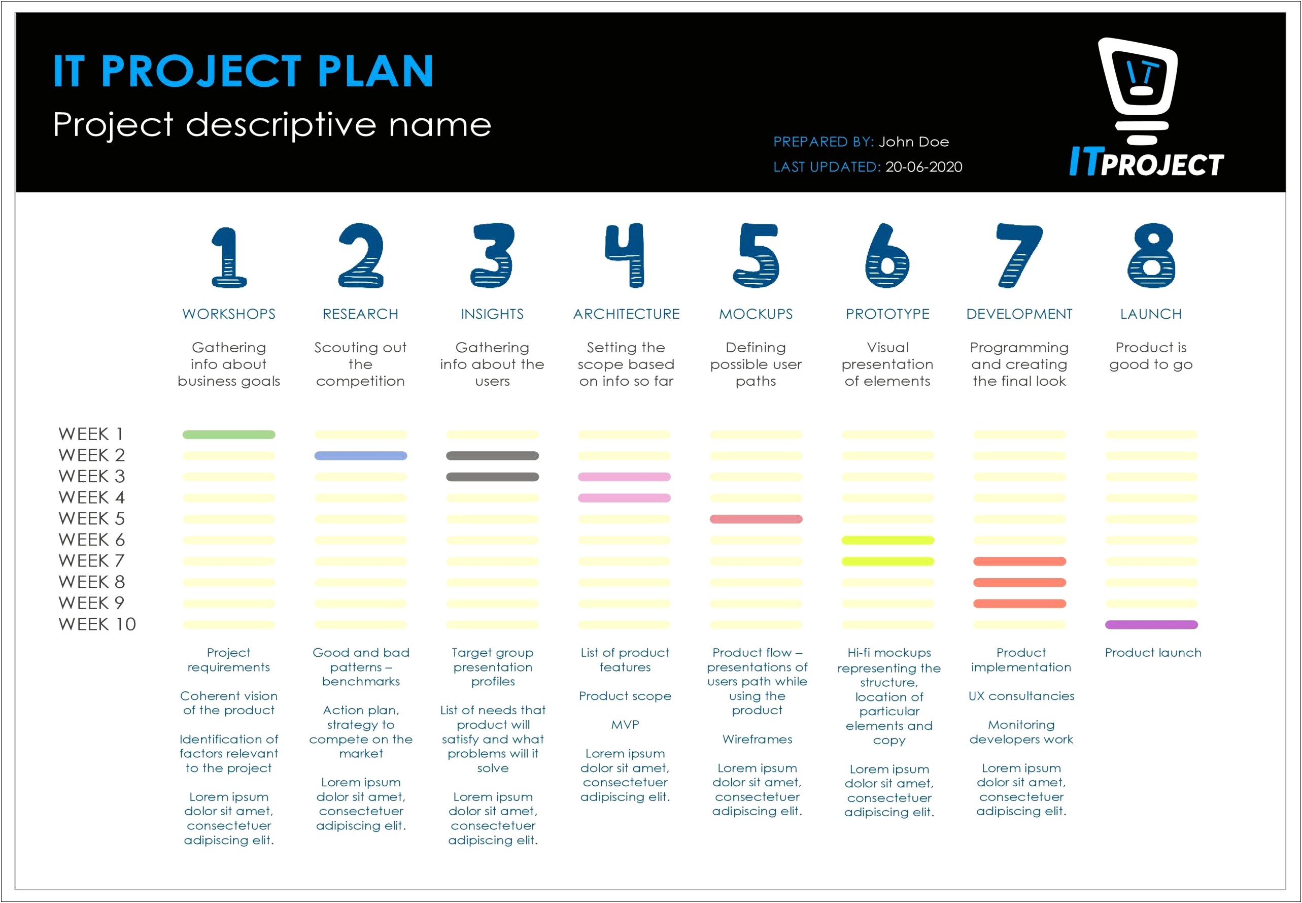 Technical Project Plan Steps Simple Template