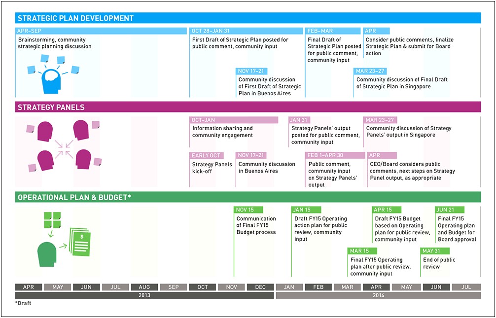 Technology Strategic Plan Template 3 Year