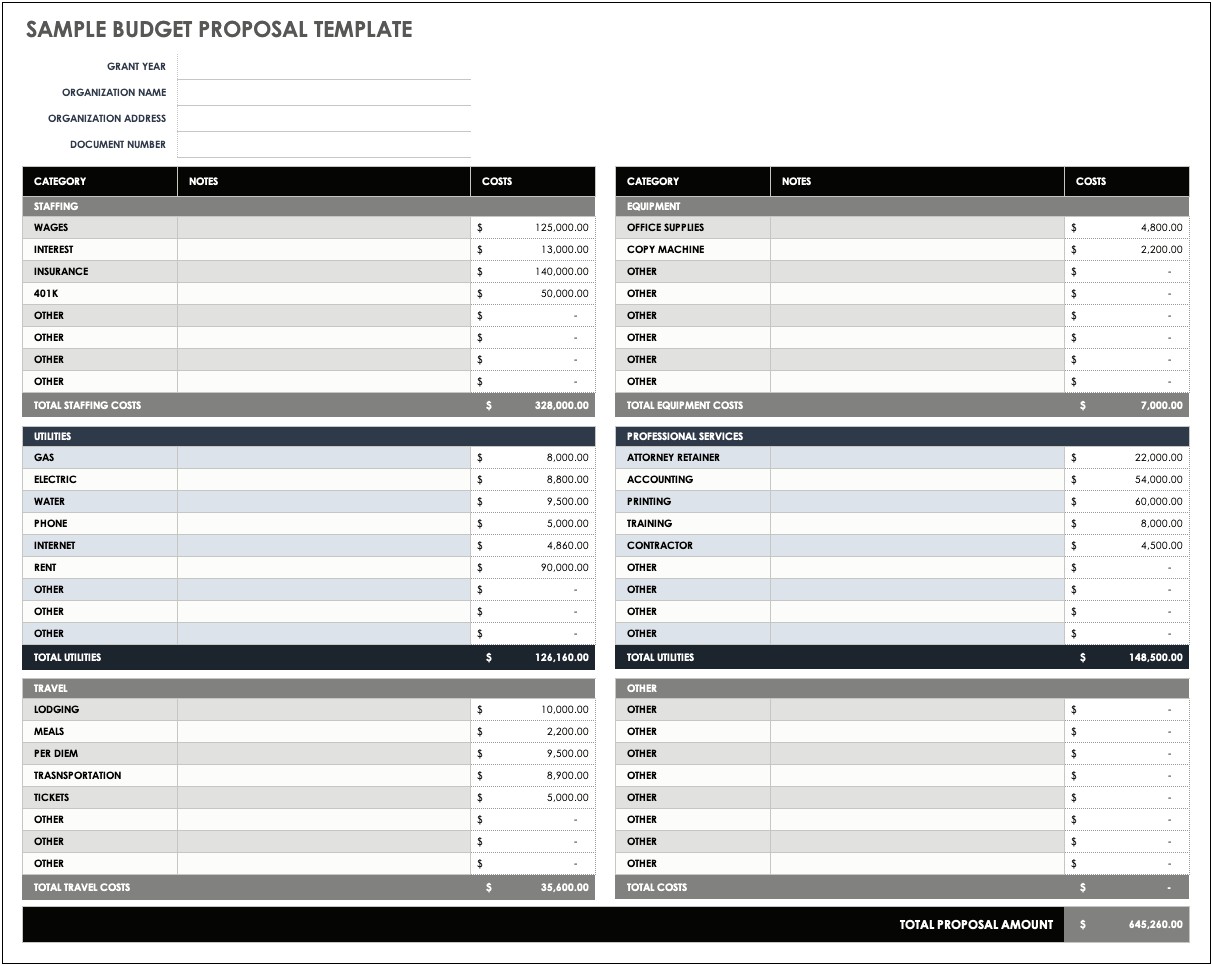 Template Budget Request Tied To Strategic Plan