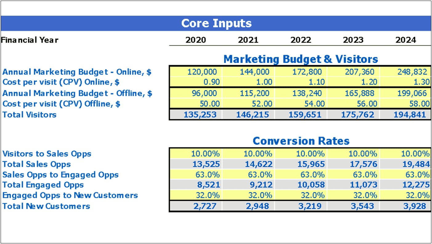 Template Business Plan With Financial Projections