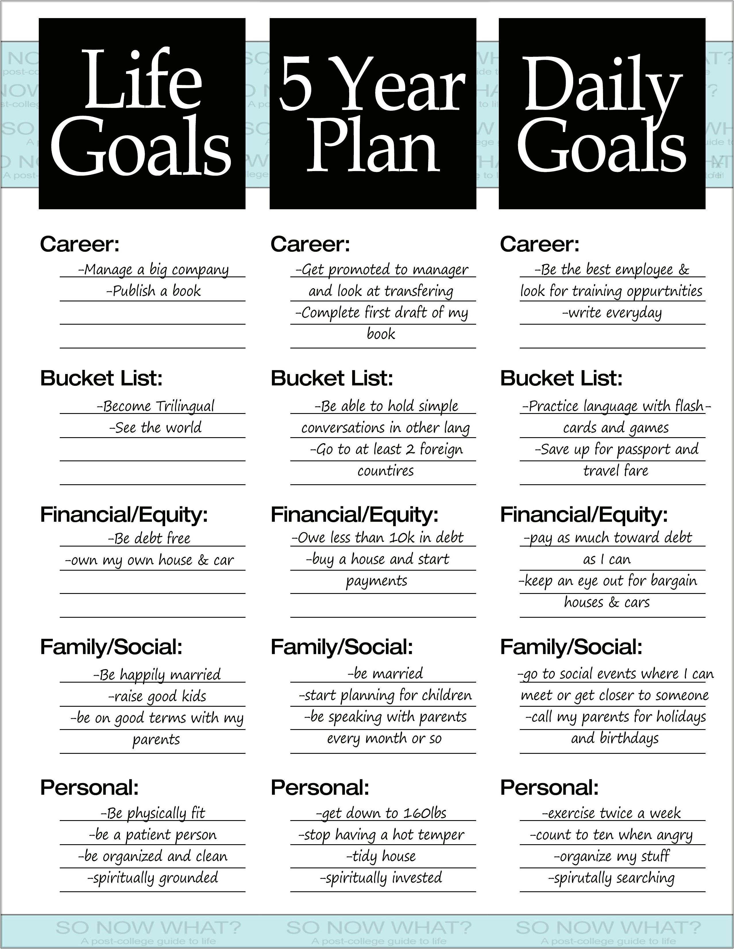 Template For 5 Year Career Plan