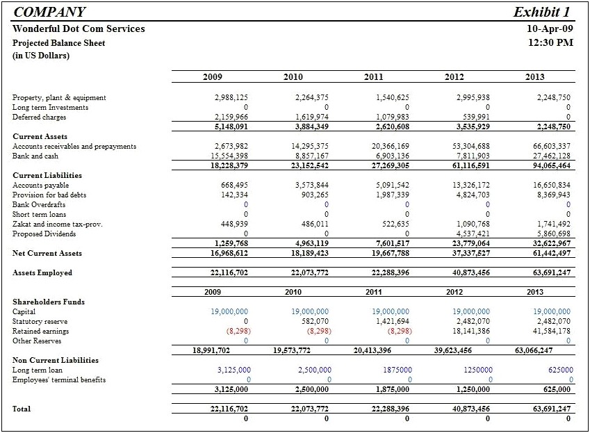 Template For A 5 Year Business Plan