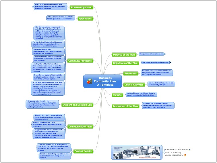 Template For A Business Continuity Plan