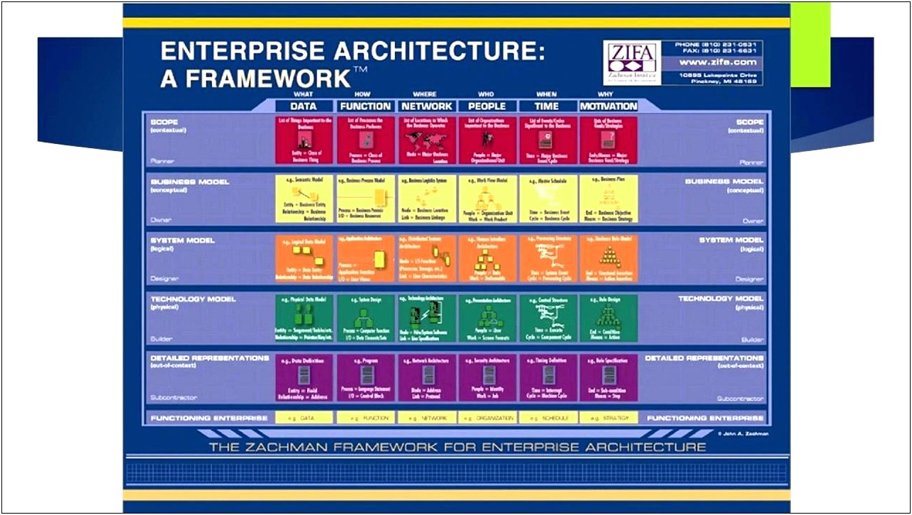 Template For A Enterprise Architecture Plan