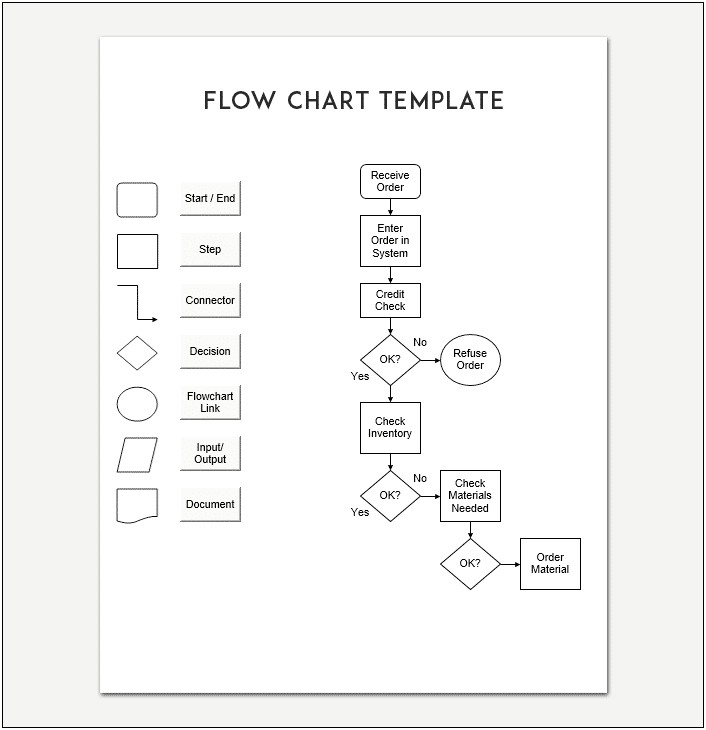 Template For A Flow Chart Word