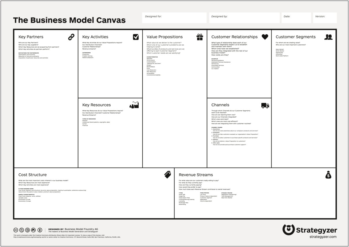 Template For A New Market Business Plan