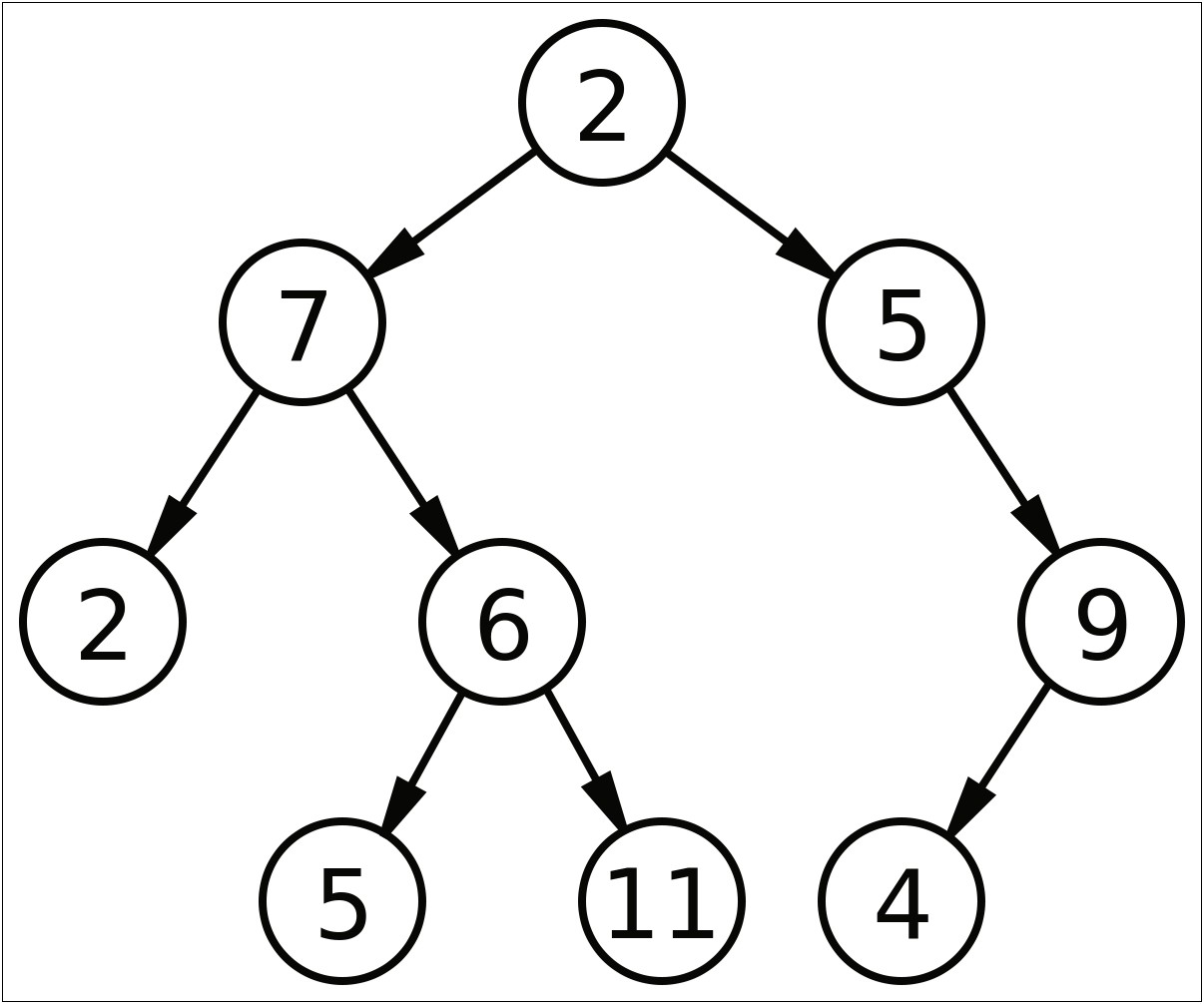 Template For Binary Search Tree On Microsoft Word