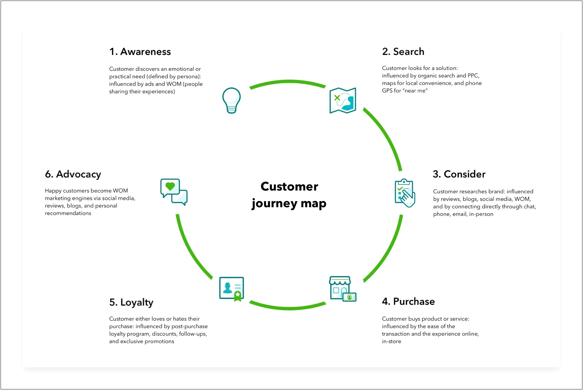 Template For Business Plan South Africa