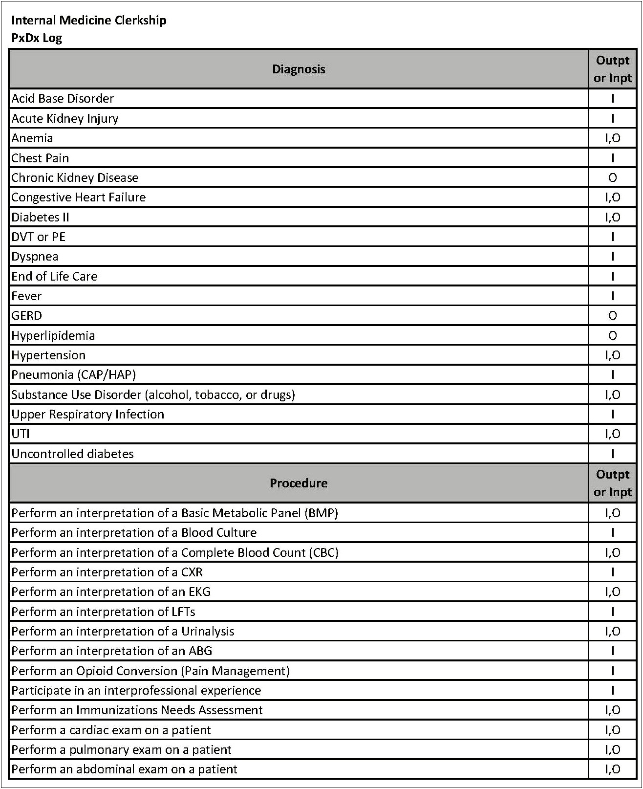 Template For Common Internal Medicine Assessment And Plans