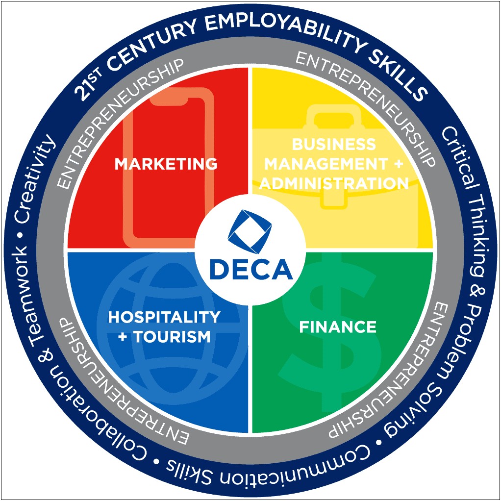 Template For Deca International Business Plan Event