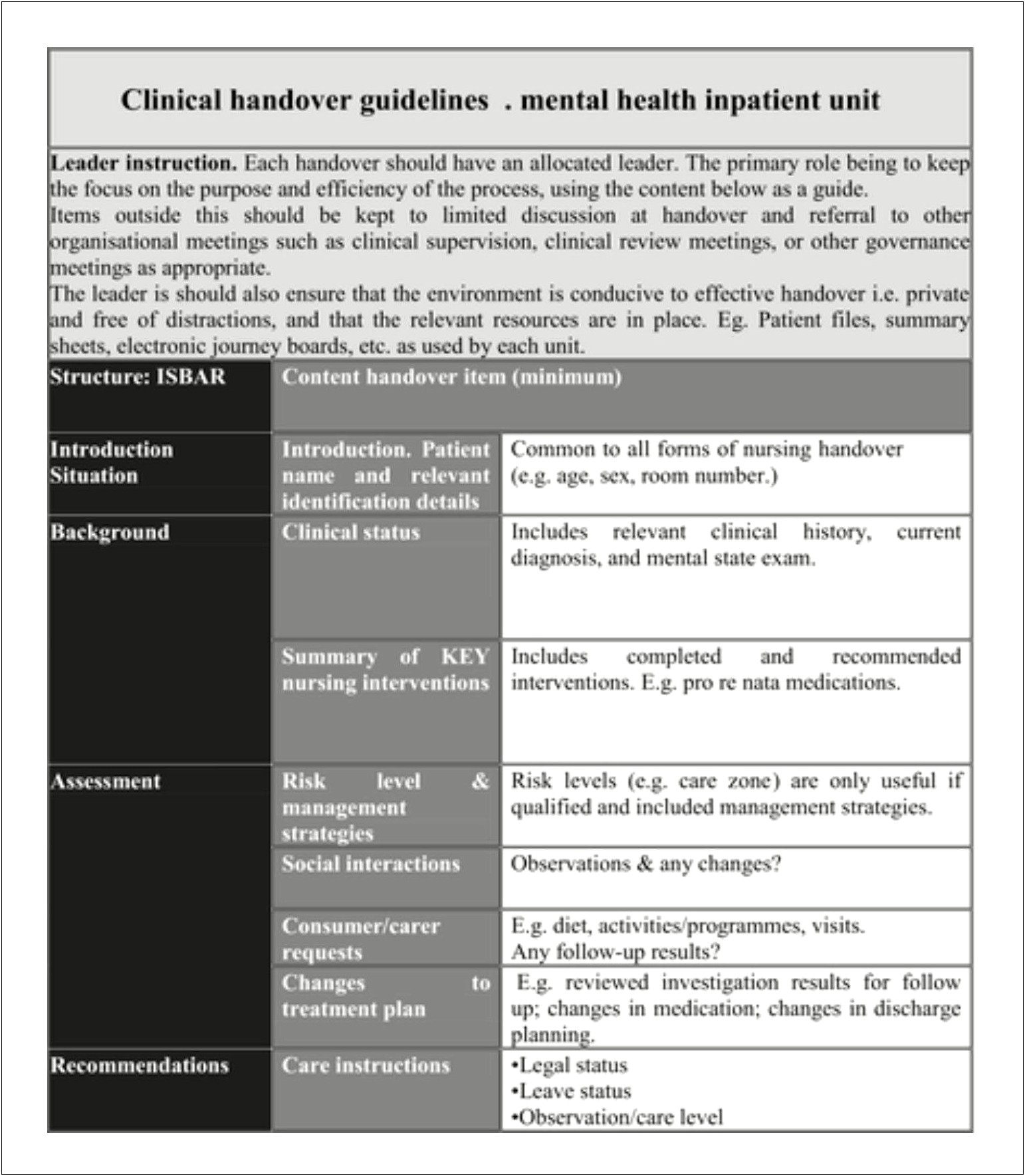 Template For Evaluating Mental Health Treatment Plans