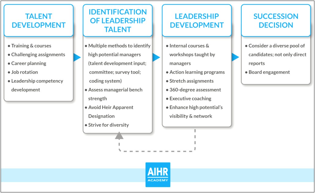 Template For Executive Director Succession Plan