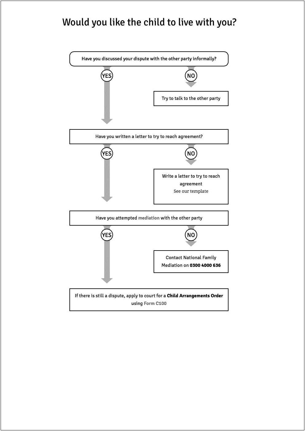 Template For Informal Testimony Letter With Kids Court