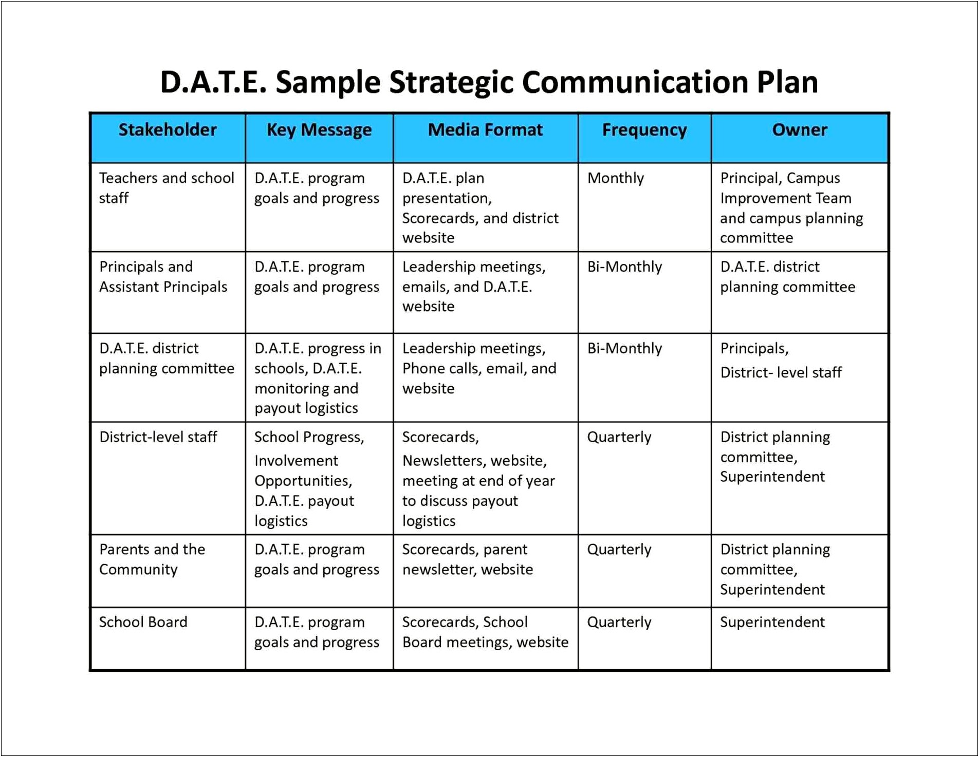 Template For Integrated Marketing Communication Plan