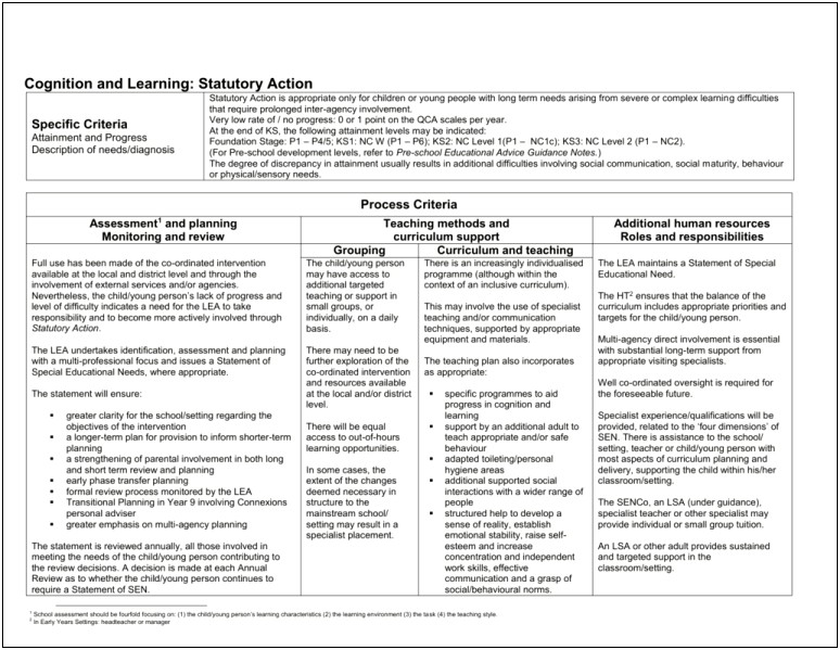 Template For Long Term Planning Teachers