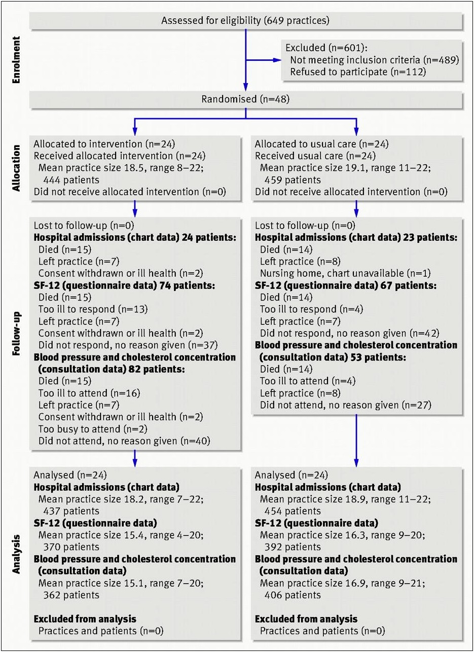 Template For Mental Health Care Plan