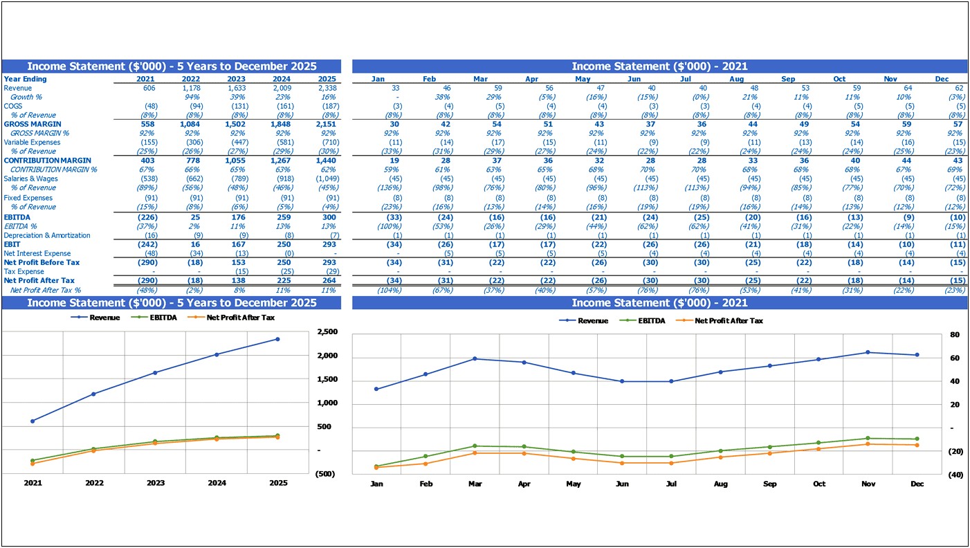 Template For Mobile Laser Tag Business Plan Financials