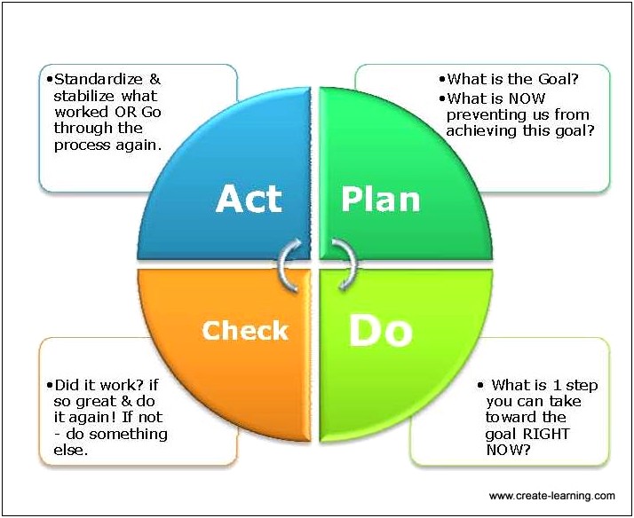 Template For Plan Do Check Act