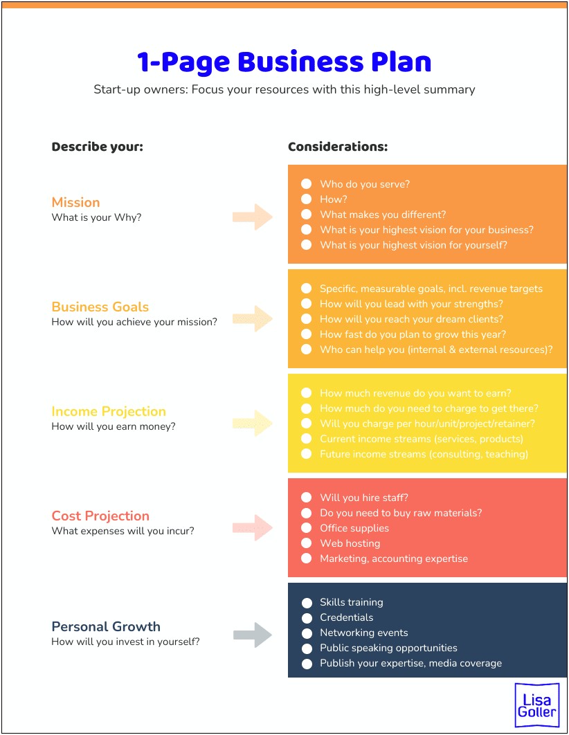 Template For Startup Business Plan Works