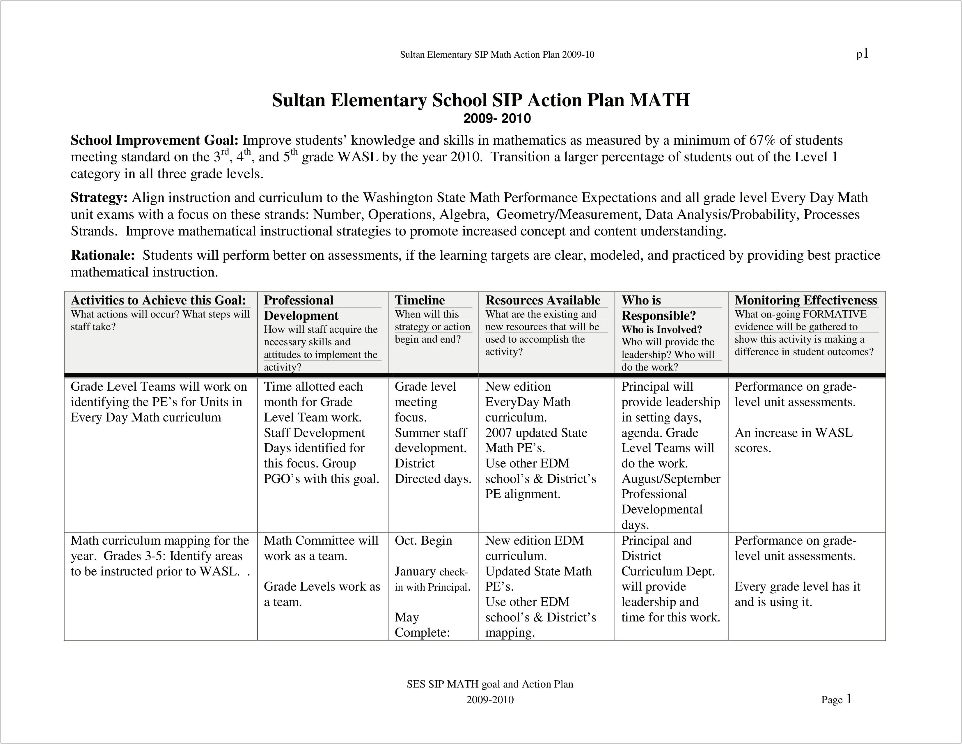 Template For Summer Goals And Action Plans