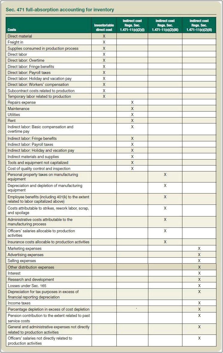 Template For Tier 1 Marijuana Cultivator Busienss Plan