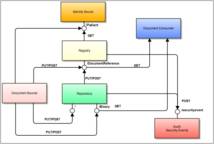 Template For Xds Affinity Domain Deployment Planning