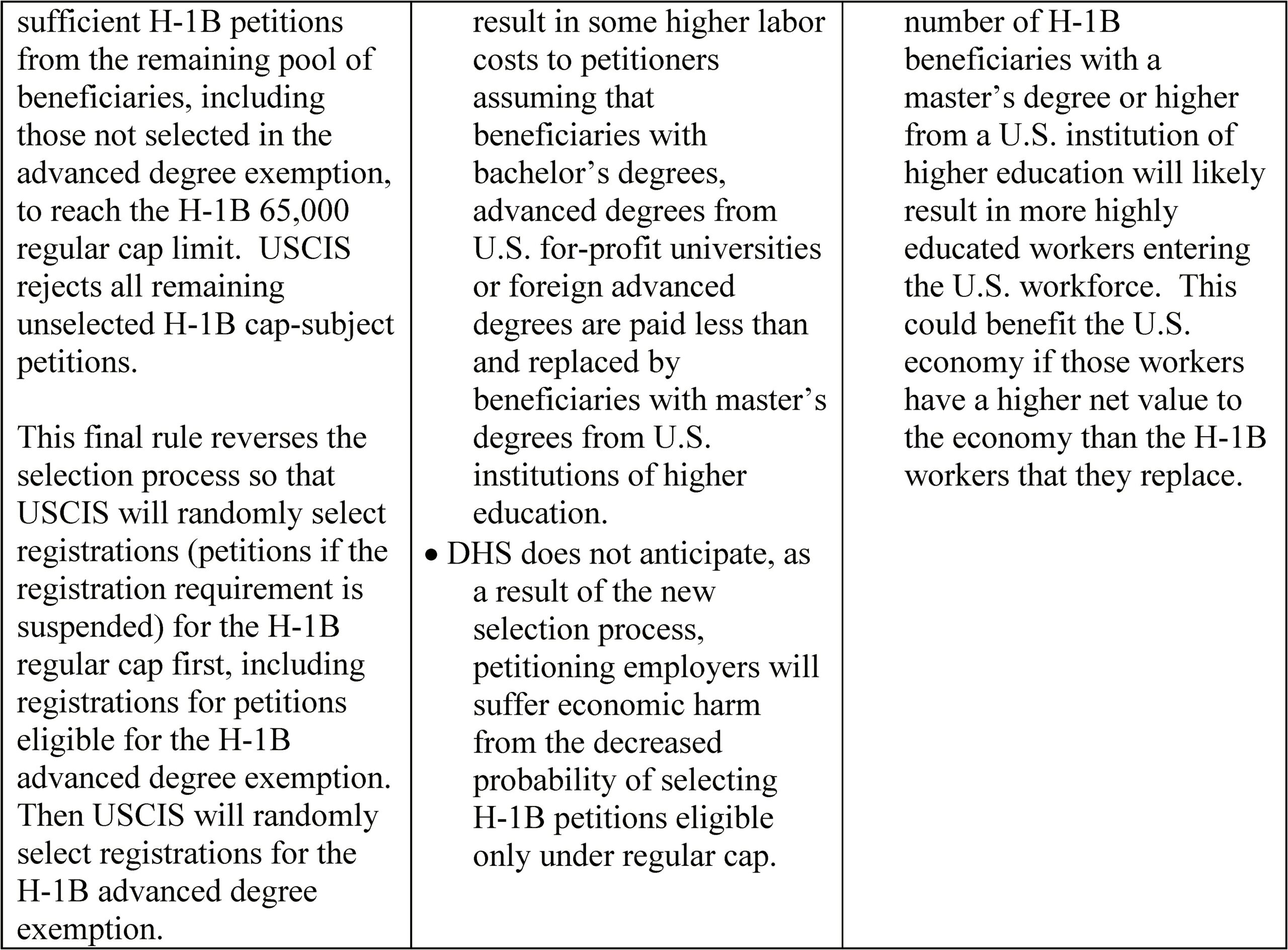 Template H1b Company Letter Bachelor Degree Minimum Requirement