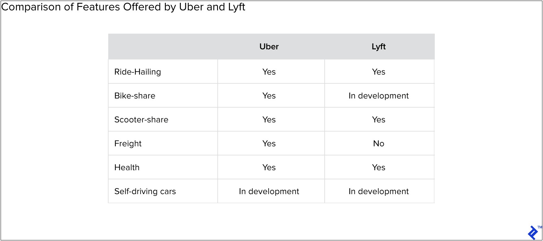 Template Letter Profit And Loss Uber Employee