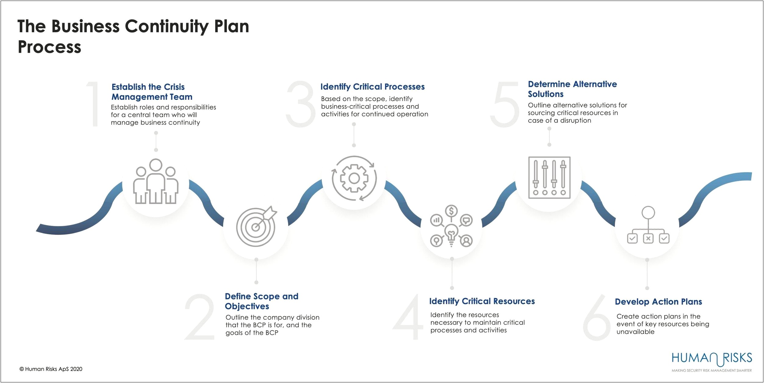 Template Of A Business Continuity Plan