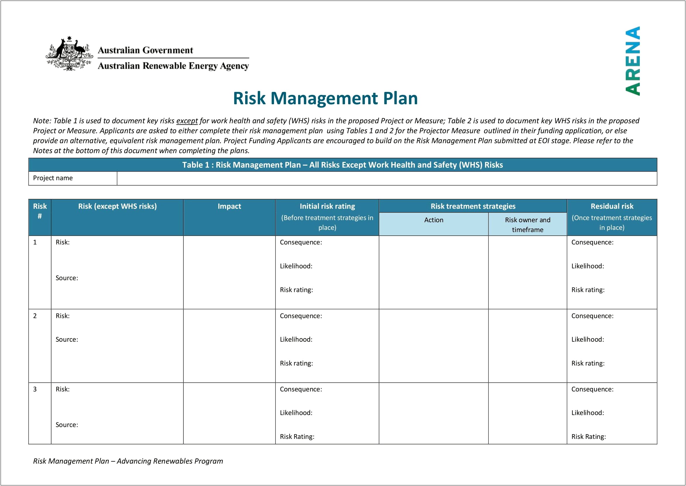 Template Of Project Risk Management Plan