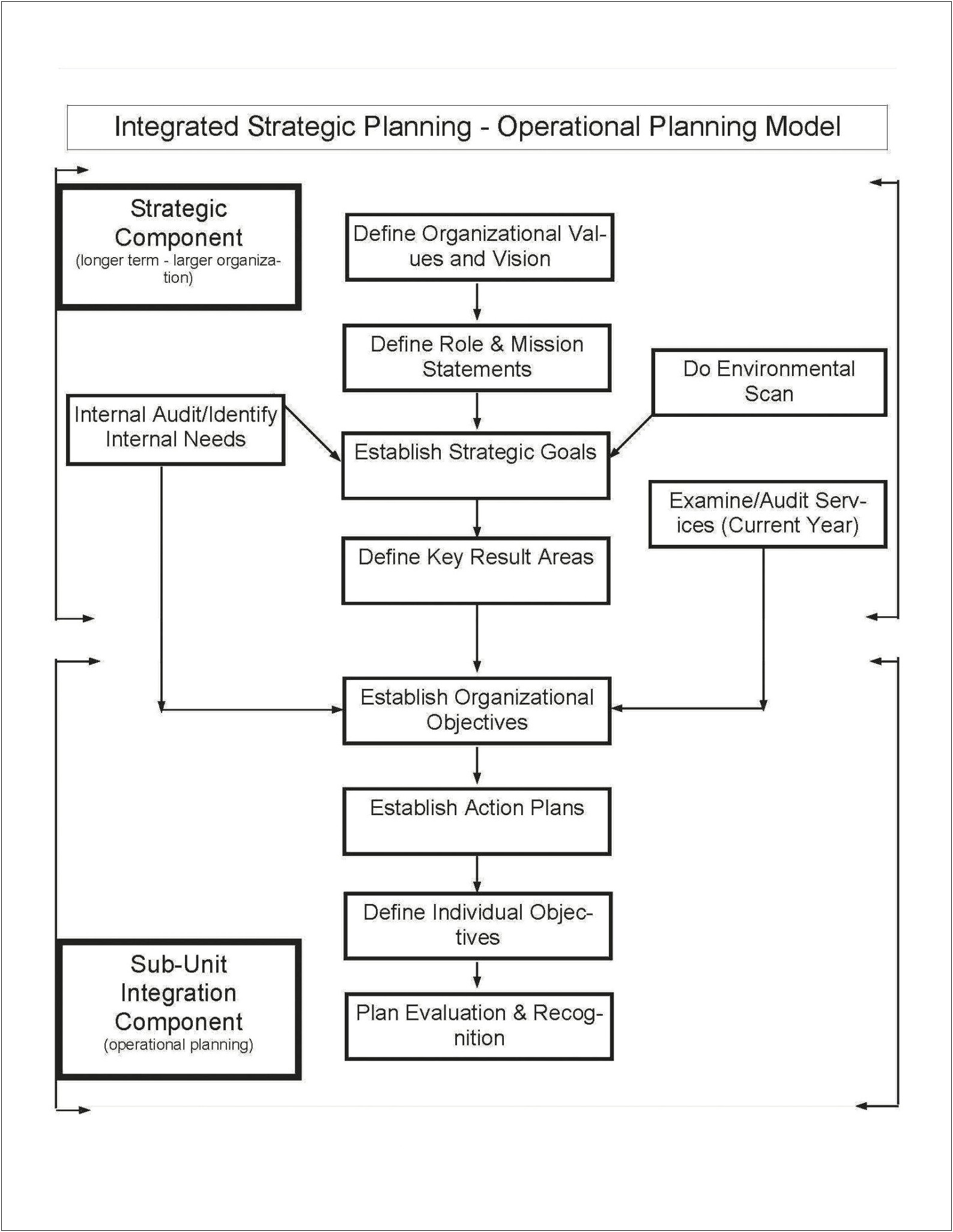 Template Of Strategic Plan For Non Profit