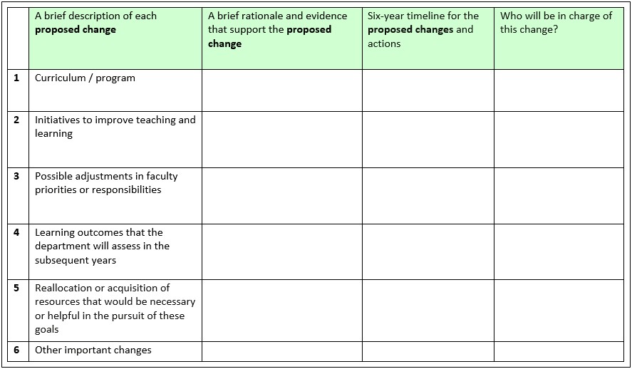 Template Of Teaching Professors Instruction Plan