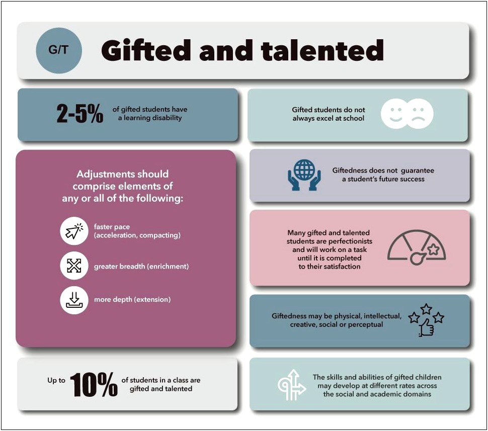 Template Sample Plan For Gifted Education