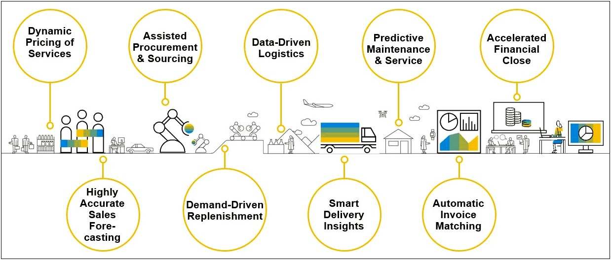 Template Sap Roll Out Project Plan