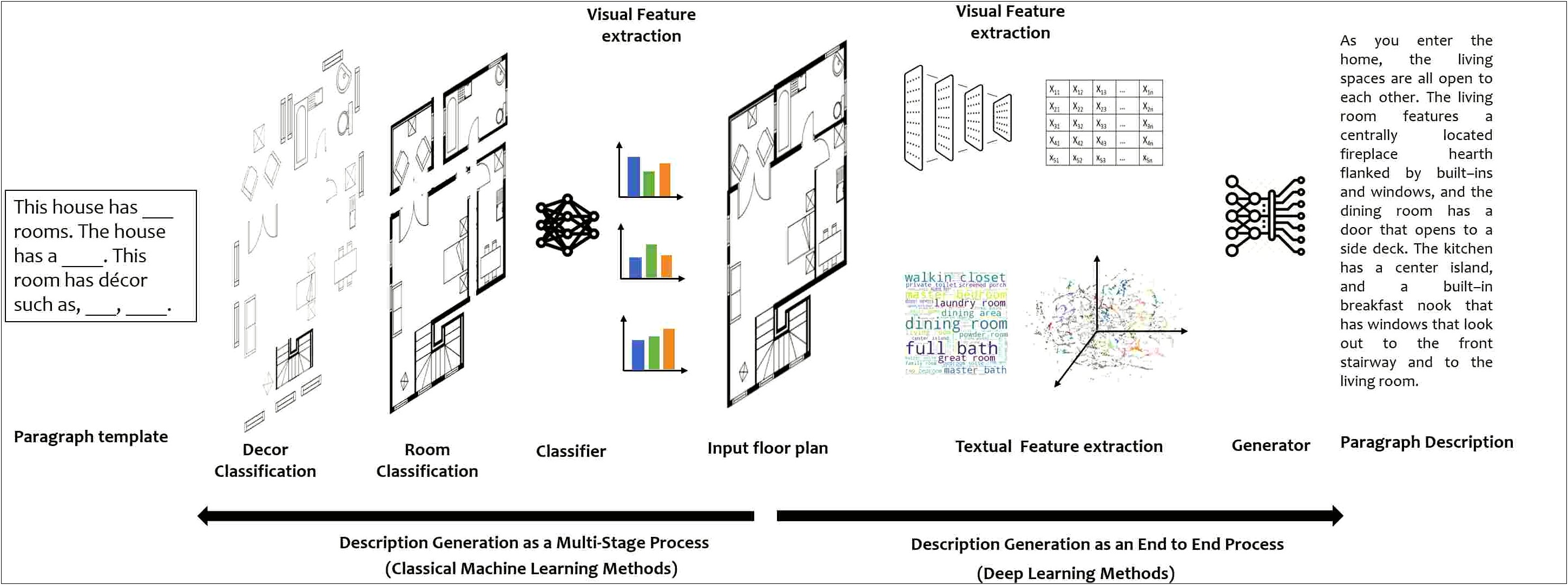 Template To Insert Floor Plan And Logo