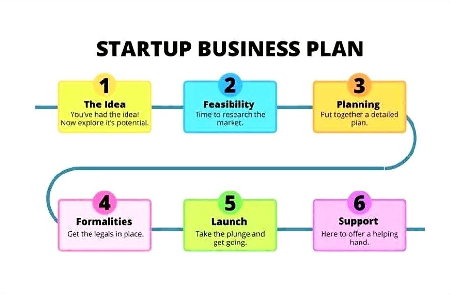 Template To Plan Out A Business Plan