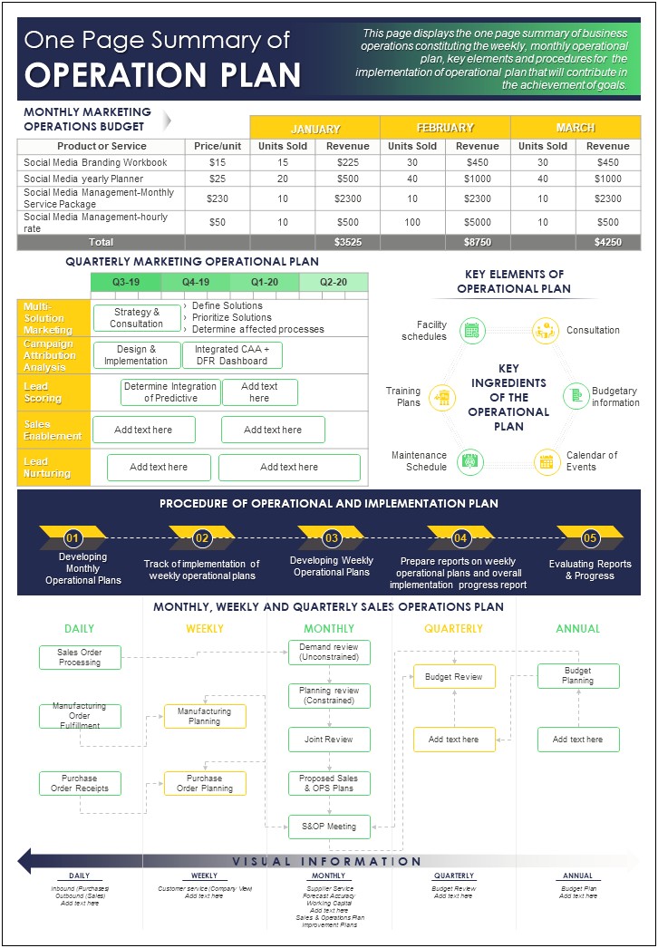 Template To Plan Out A Operations Plan