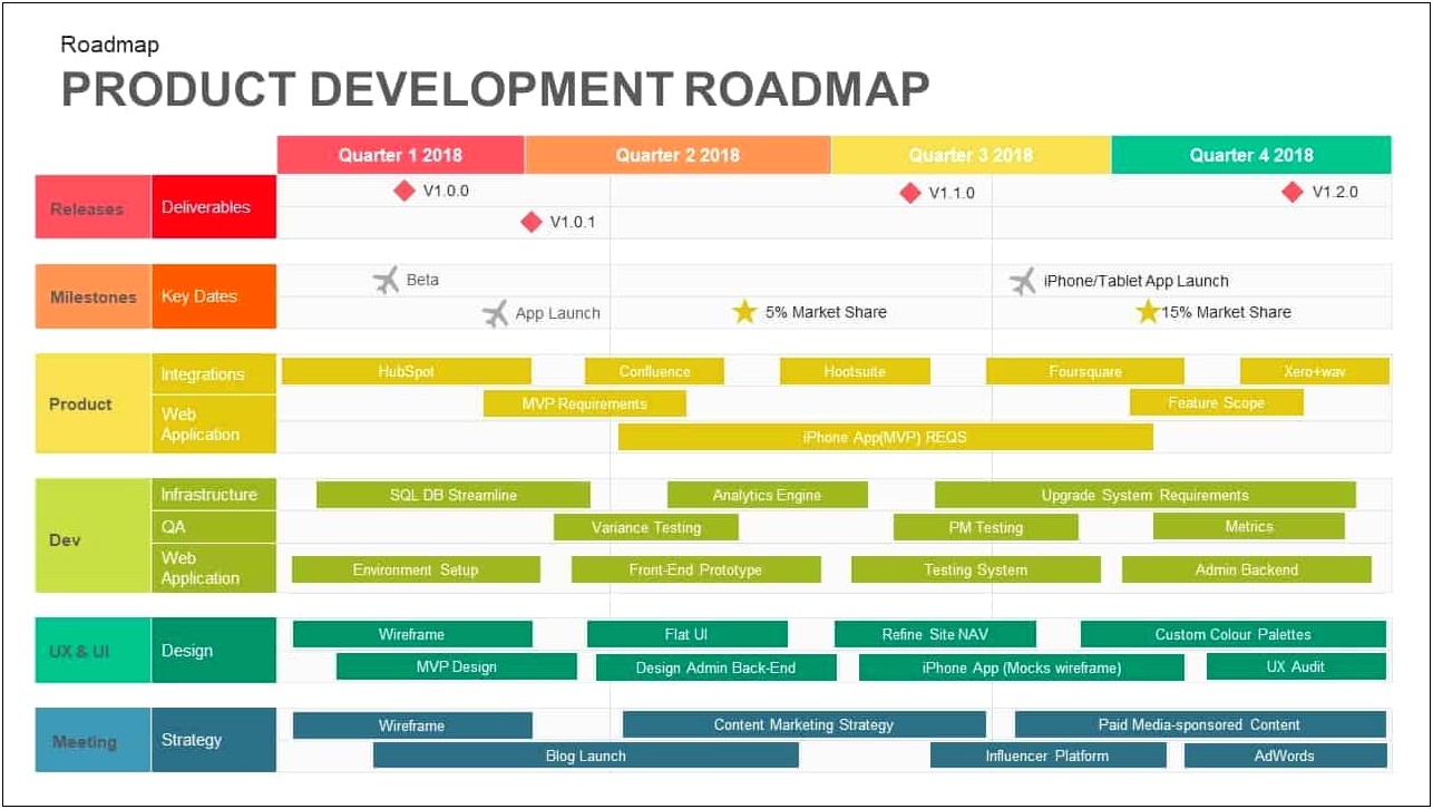 Template Topics For Product Development Plan