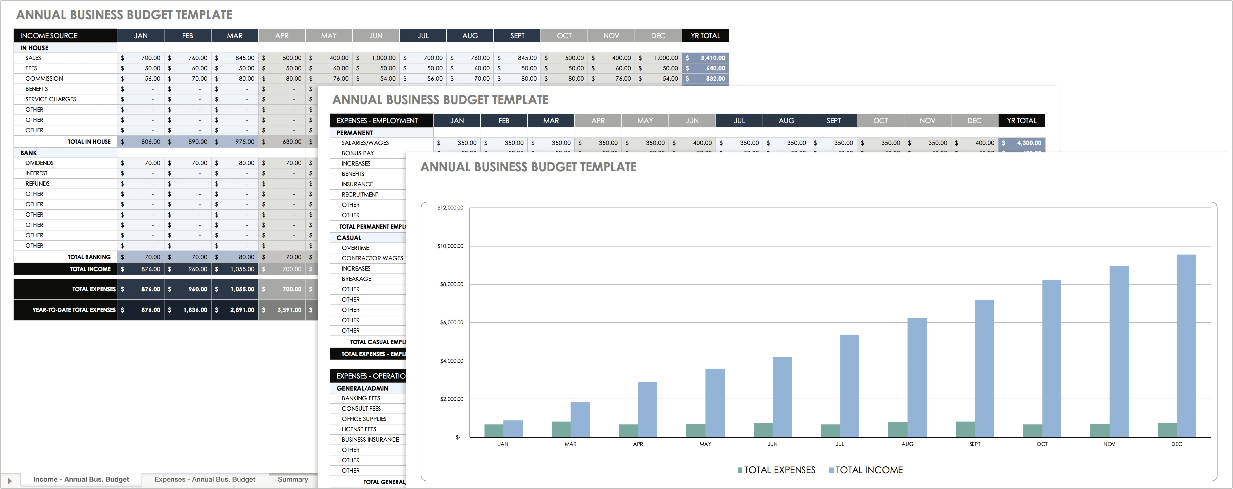 Templates Are Available For Creating Spending Plans