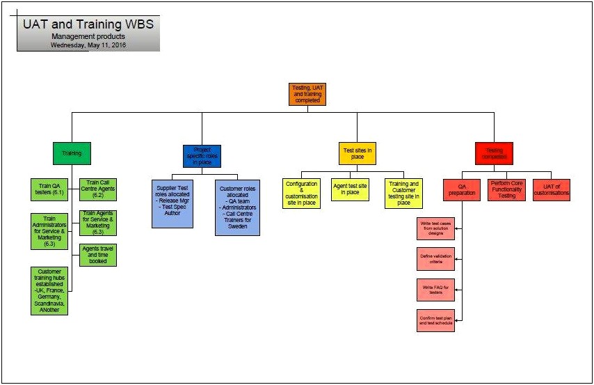 Templates For Client Acquisition Plan Covers