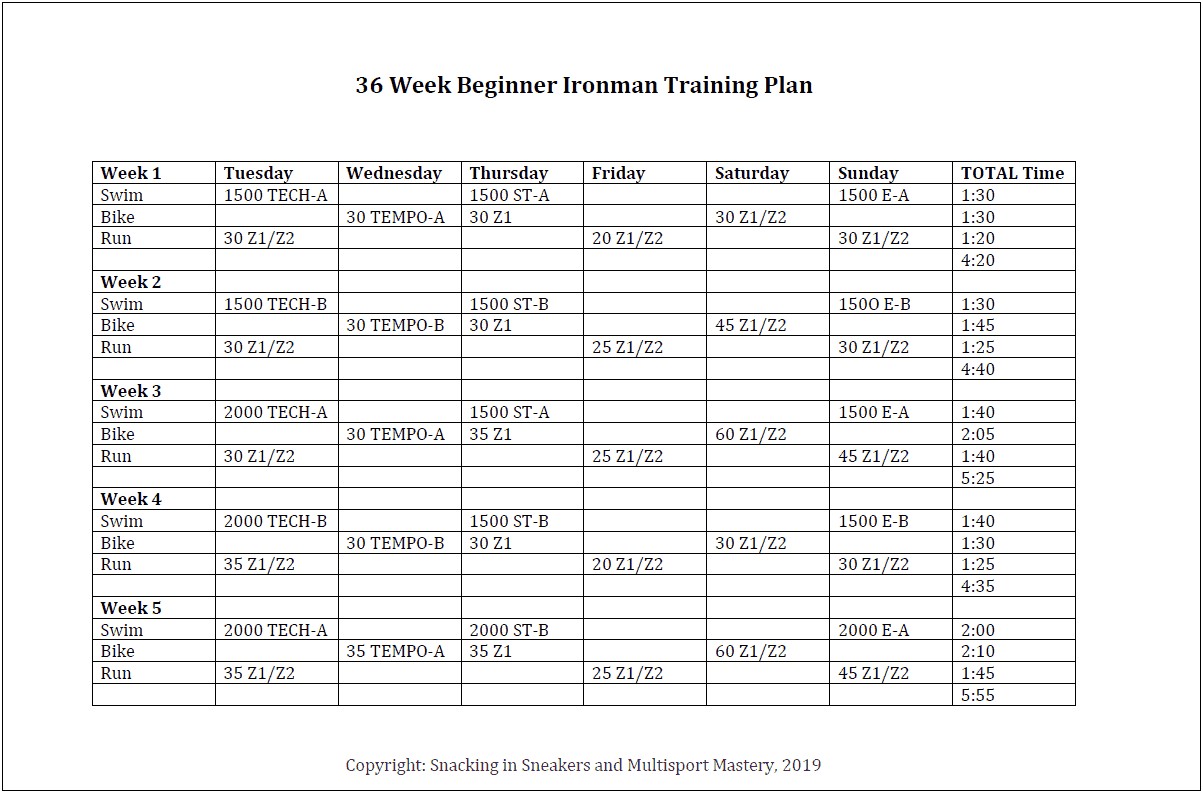 Templates For Creating Your Own Triathlon Training Plan