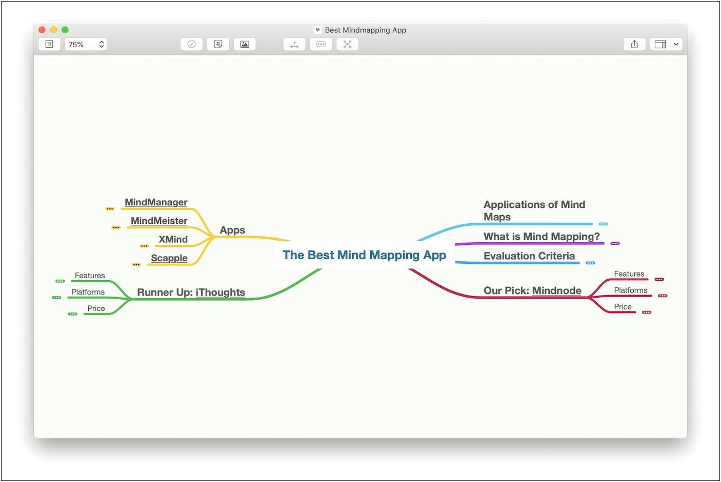 Templates For Ms Word By Graphic Node