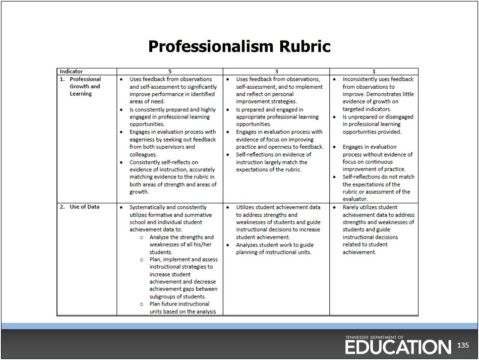 Tennessee Team Evaluation Lesson Plan Template