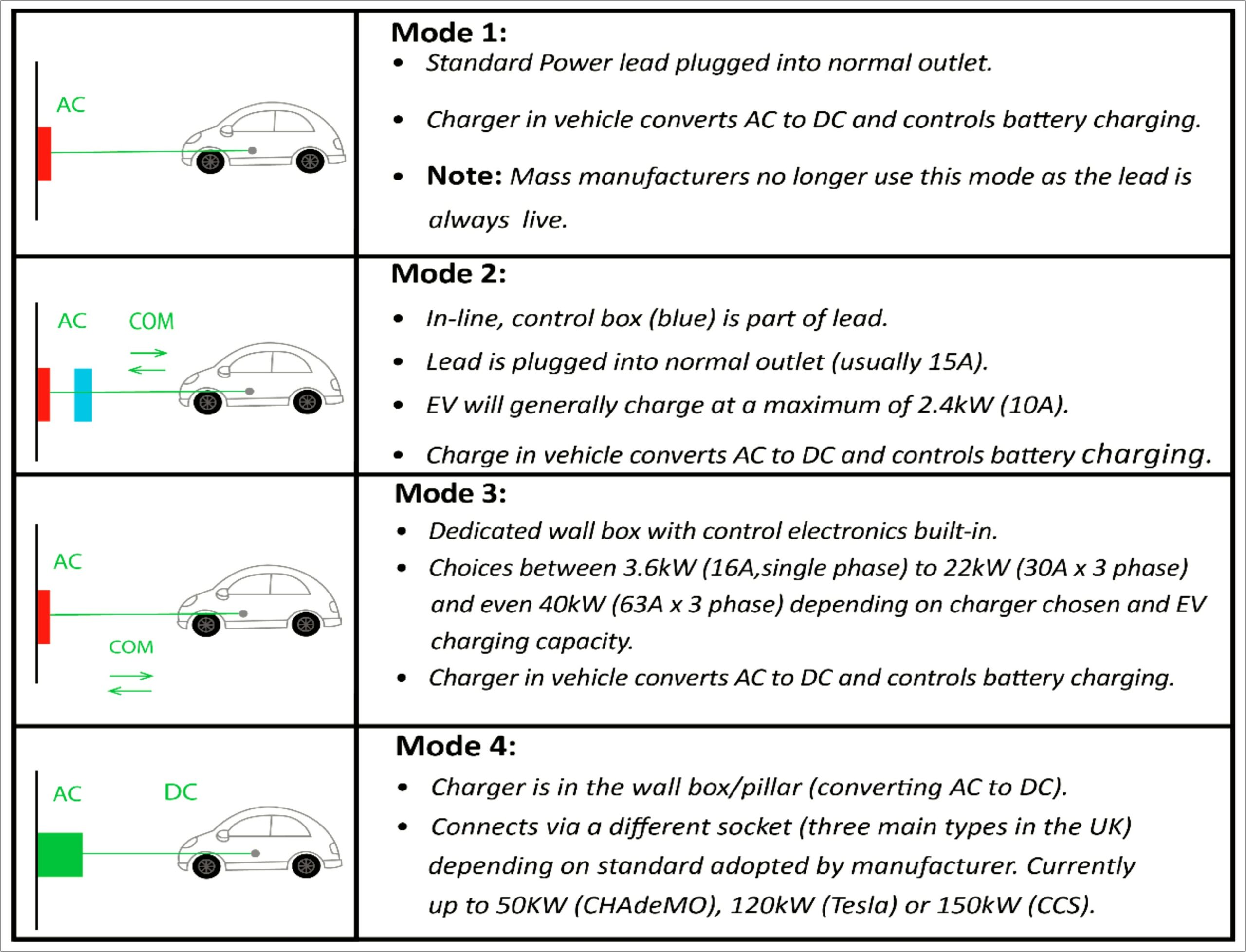 Tesla Home Charging Example Template Letter