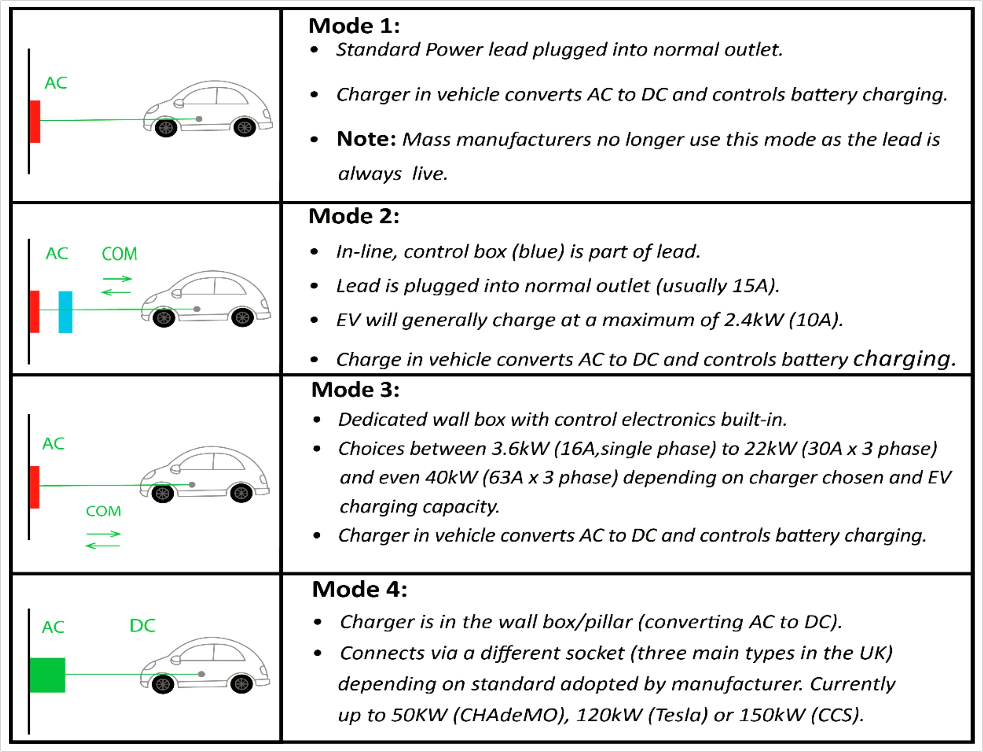 Tesla Home Charging Example Template Letter