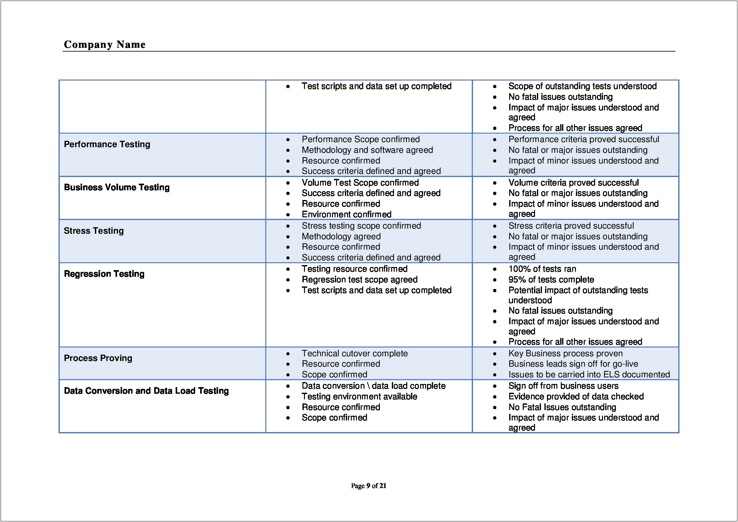 Test Plan For Regression Testing Template