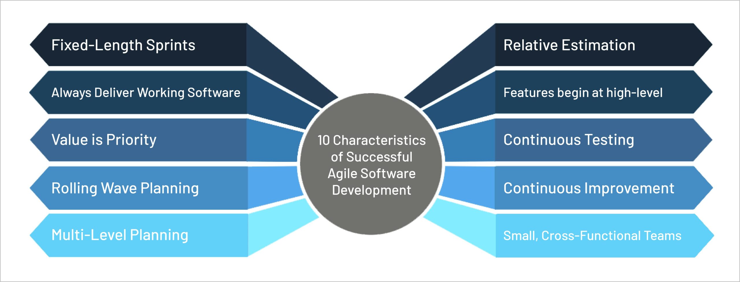 Test Plan Template For Agile Methodology