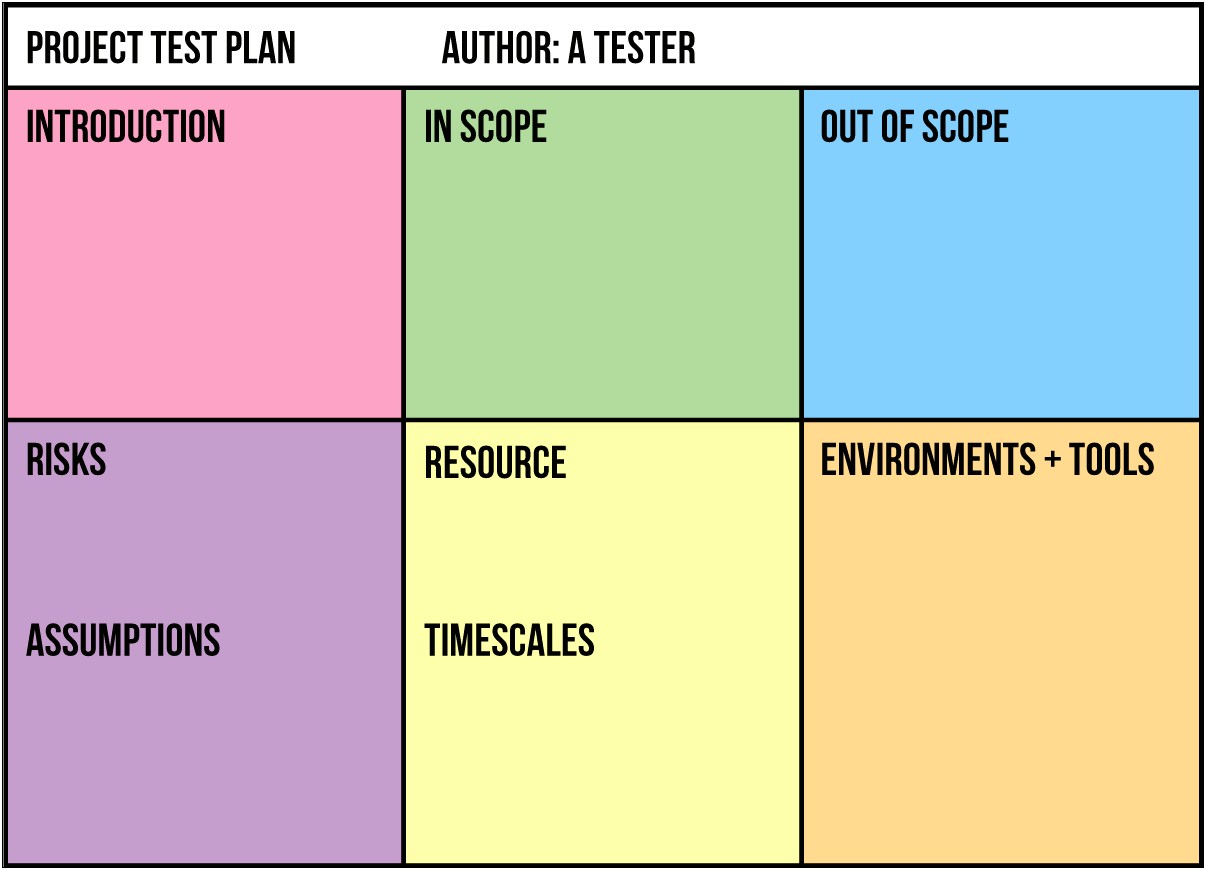 Test Plan Template For Agile Testing