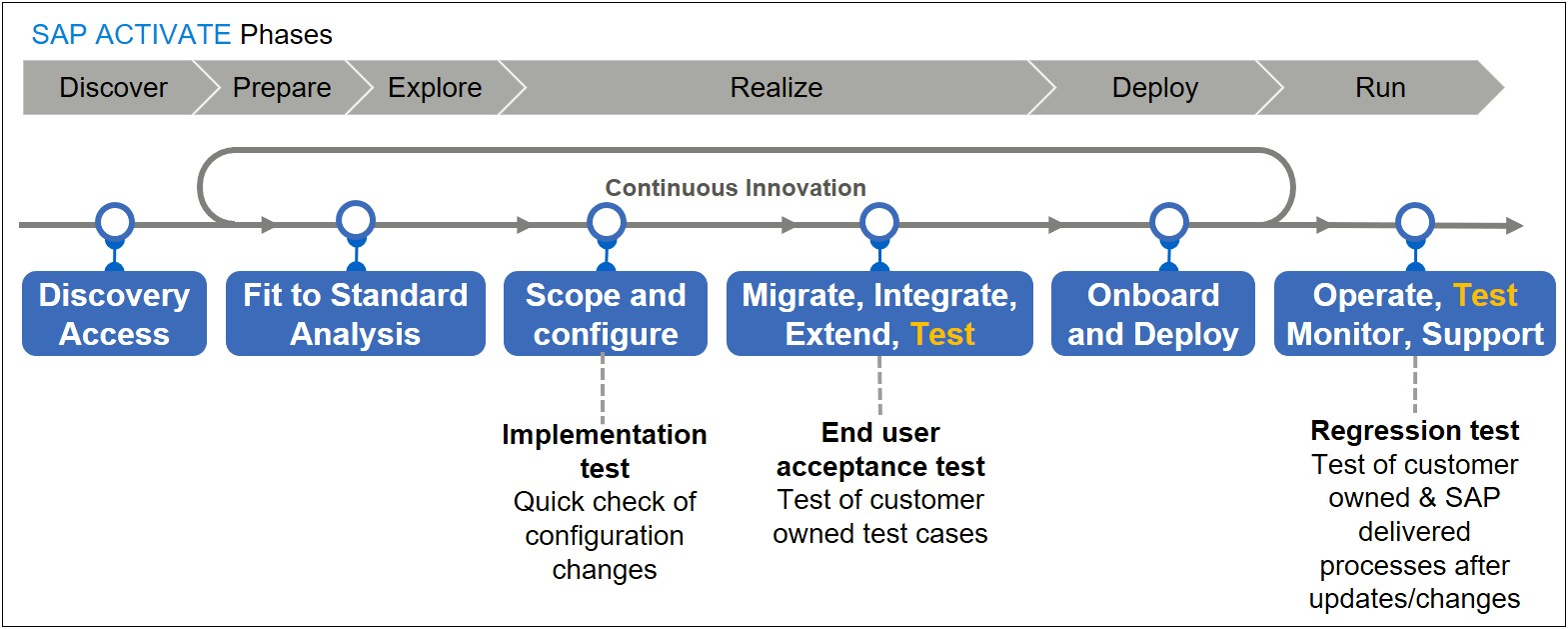 Test Plan Template For Erp Project